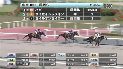 【522 鳳雛sほか】中京ダイジェストjraレース結果 競馬予想動画