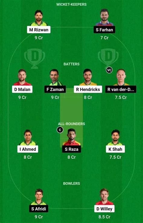 Mul Vs Lah Dream Prediction Dream Playing Xi Today Match