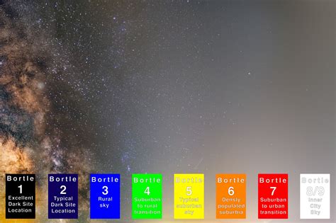 Light Pollution Map Bortle Scale Surprise Light Dark Map Sky