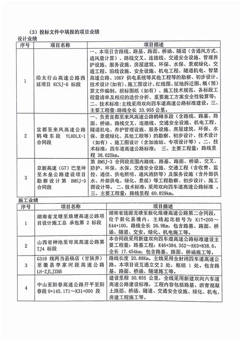 G320南昌县向塘至新建区西山段公路新建工程项目施工b标段（红谷滩区、新建区新线段）中标候选人公示