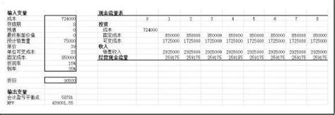 罗斯公司理财第九版第七章习题答案 含案例题 Word文档在线阅读与下载 无忧文档