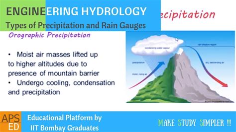 Types Of Precipitation And Rain Gauges Engineering Hydrology Youtube