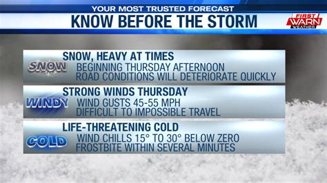 Winter Storm Warning Issued Highest Impacts Thursday Afternoon Into Late Friday Mystateline