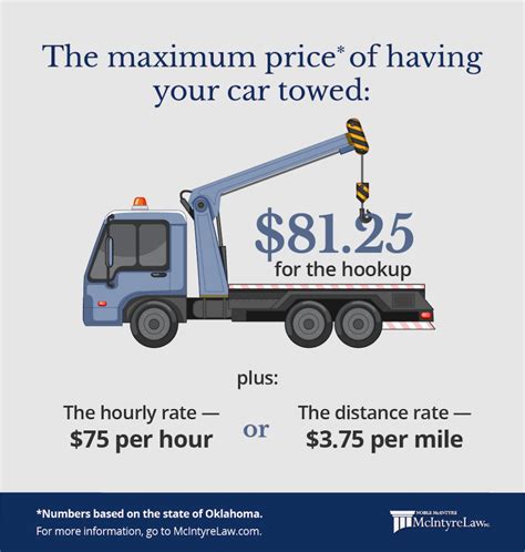 How To Find Out If My Car Was Towed - Heightcounter5