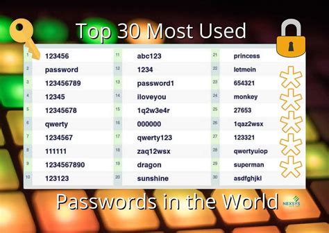 Password Più Usate Nel 2021 E Differenze Tra Paesi