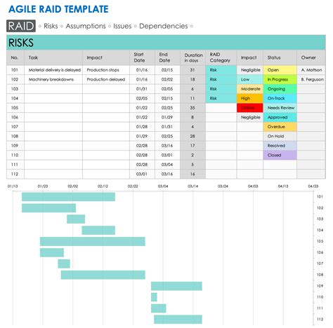 How To Produce Effective Raid Logs