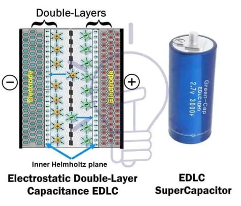 Capacitor And Types Of Capacitors Fixed Variable Polar And Non Polar