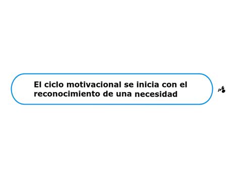 El Ciclo Motivacional Se Inicia Con El Rec Mind Map