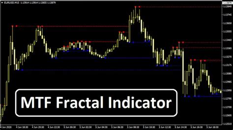 Mtf Fractal Indicator Trend Following System