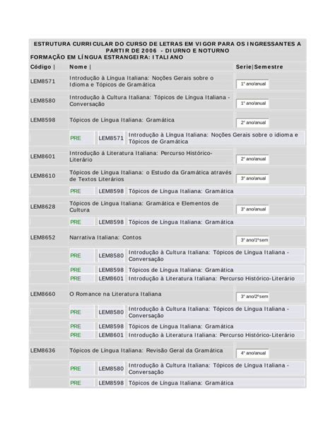 PDF ESTRUTURA CURRICULAR DO CURSO DE LETRAS EM Estrutura