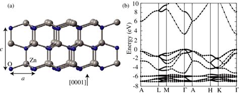 The Wurtzite Crystal Structure Of ZnO With The Lattice Parameters A And