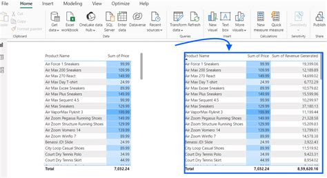 Power BI Formato Condicional guía para principiantes Coupler io Blog