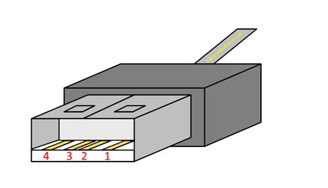 USB Pinout – HyperElectronic