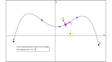 Visualizing The Unit Tangent And Principal Normal Vectors Youtube