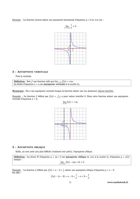 Une Asymptote Oblique Une Courbe