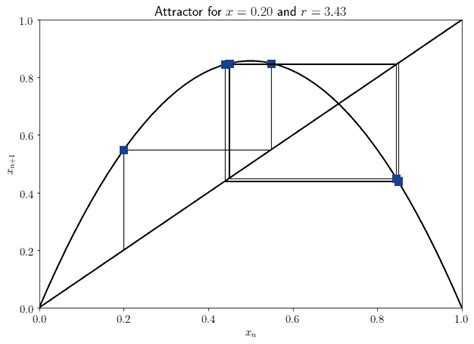 Understanding Randomness | Baeldung on Computer Science