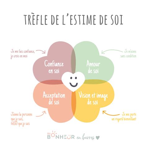 Comment Renforcer Son Estime De Soi Outils De Coaching Pour Y Parvenir