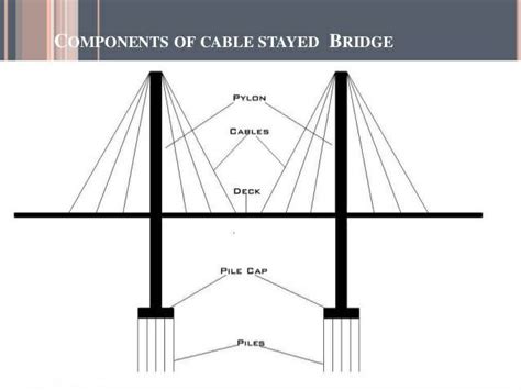 Bridge Terminology Very Important To Civil Engineers Engineering