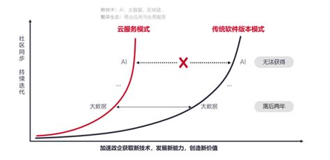 云原生开发者须具备的1n技能，开启第二曲线 云社区 华为云