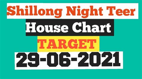 Shillong Night Teer House Chart 29062021 House Chart Target 🎯