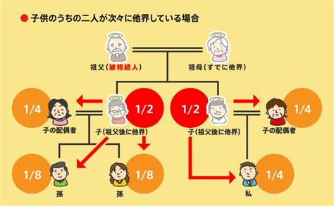 遺産相続の優先順位と相続割合を簡単解説【見てわかるイラスト付】