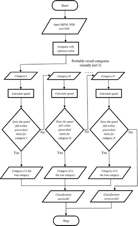 Proposed Classification Method Using Reference Table 3 Download Scientific Diagram