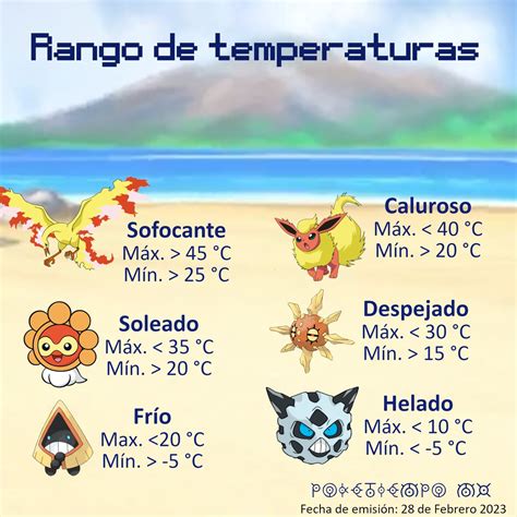 Poketiempo Mx 💧🌦️⚡ On Twitter ¡hola Hice Estas Infografías Que