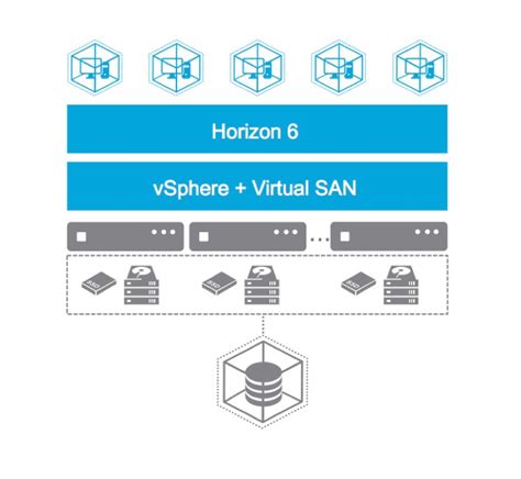 Is VDI Causing You Gray Hair? Virtual SAN and Horizon 6 Can Help ...