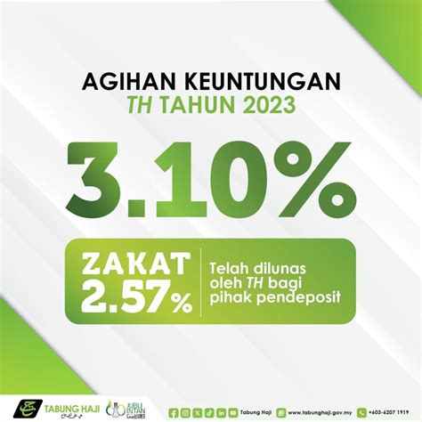 Pengumuman Dividen Tabung Haji Semakan