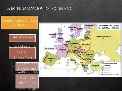 Bloque La Guerra Civil Segunda Parte Ppt