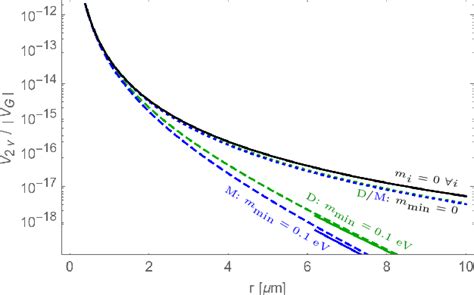 Figure From Absolute Neutrino Mass And The Dirac Majorana Distinction