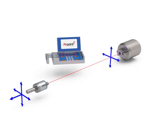 D Spindle Render Pinpoint Laser Systems