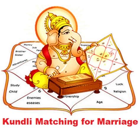 Kundli Matching Milap Detailed Report Esteem Divine