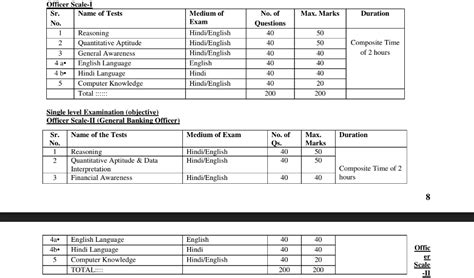 Ibps Rrb Office Assistant Previous Year Question Papers Crp Vii Model Papers