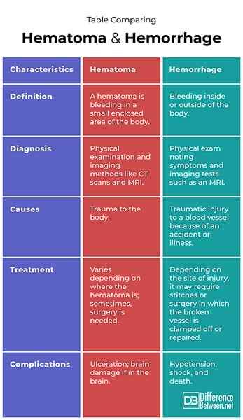 Perbedaan Antara Hematoma Dan Perdarahan Diffexpert 6120 Hot Sex Picture