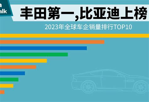 2023年全球车企销量排行top10 盖世汽车资讯