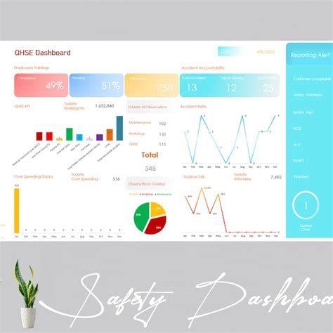 Safety Key Performance Indicator Dashboard With Injury Cost HSE Monthly