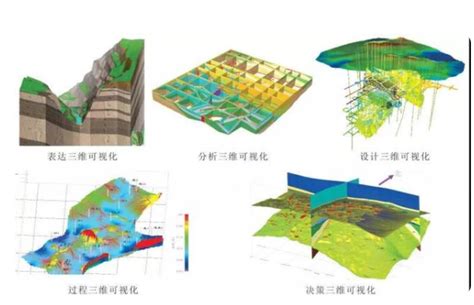 地质大数据可视化关键技术探讨 信息化观察网 引领行业变革