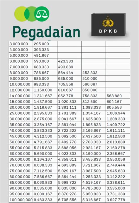 Tabel Angsuran Gadai Bpkb Motor Di Bank Bca Homecare24