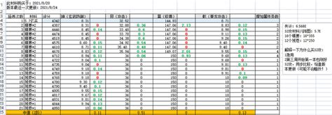 Qq三国八阵图怎么培养 Qq三国八阵图培养方法 梦幻手游网