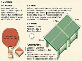 Regras Tênis de Mesa
