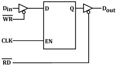 Tri State Buffer Schematic Diagram - Circuit Diagram