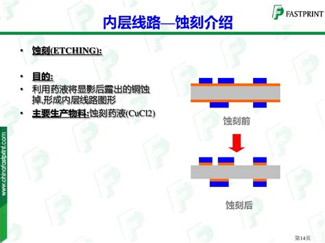 图文详解pcb生产工艺流程pcb制作工艺流程及图解 Csdn博客