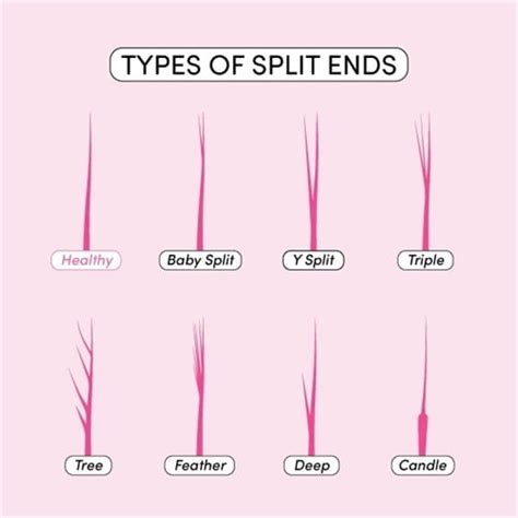 How To Stop Split Ends On Curly Hair?