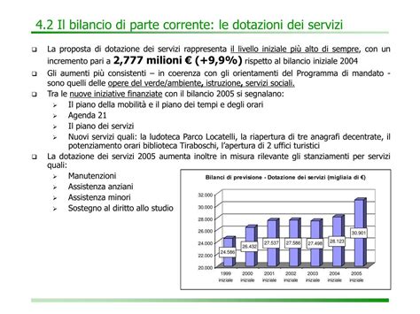 Ppt Assessorato Al Bilancio Bilancio Di Previsione Presentazione