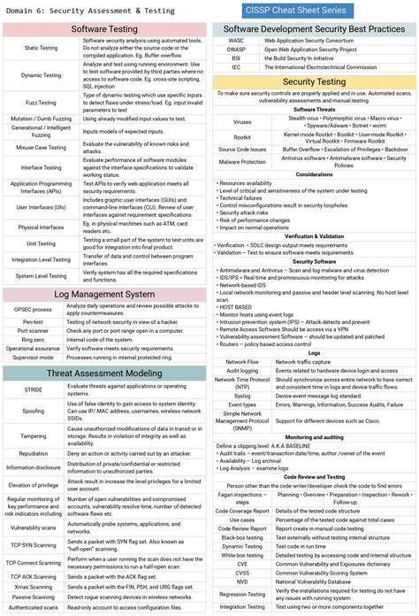 Cissp Cheat Sheet Series Connect 4 Techs