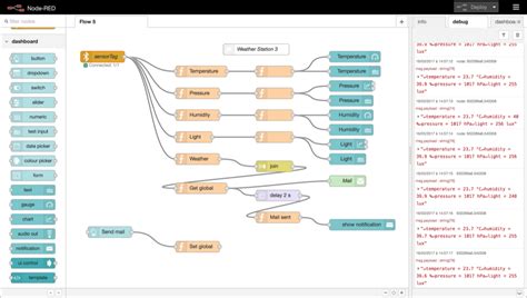 Iot With Node Red Embedded Computing