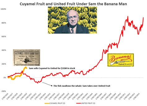 The History Of Bananas