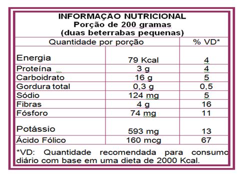 Quantas Calorias Tem 100 G De Beterraba Cozida