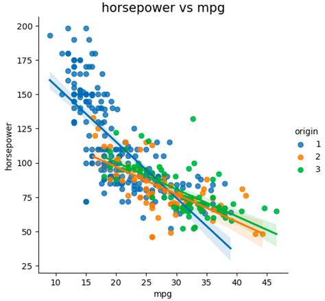 Simple Linear Regression Model Using Python Machine Learning By